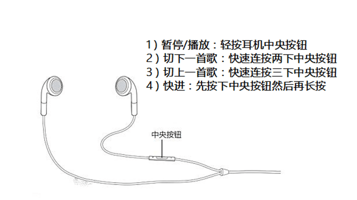 音乐调节