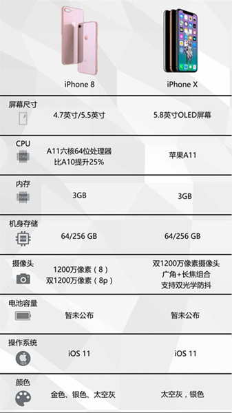 iPhone 8和iPhone X对比