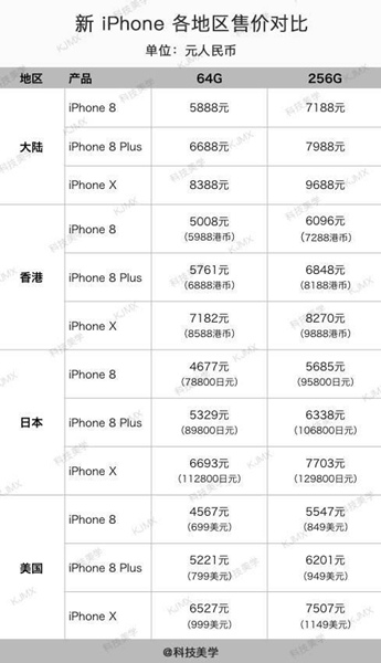 iPhone 8和iPhone X价格