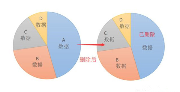 数据分析