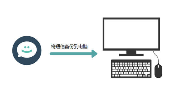 如何备份iPhone 手机短信