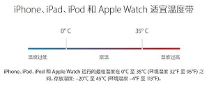 一台 iPhone 能使用多久？如何尽量延长？