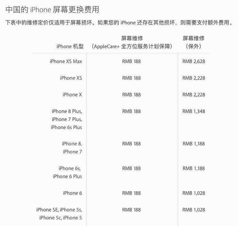 iPhone XS/XS Max最贵新款苹果手机：屏幕摔坏维修要花费多少钱？