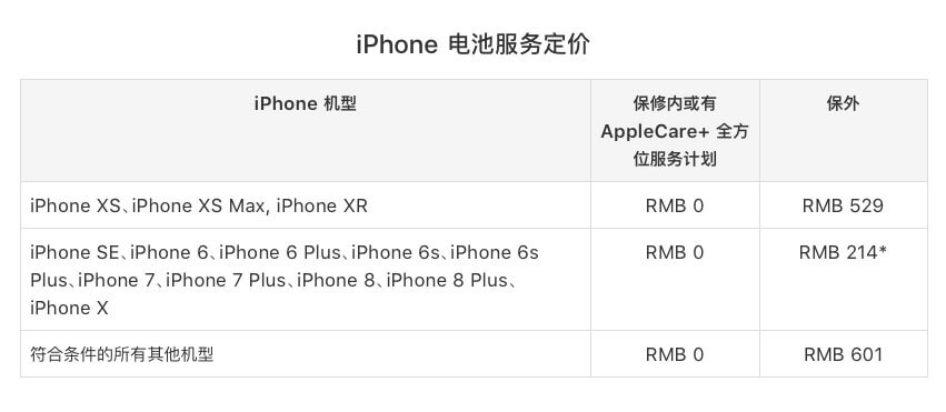 iPhone XS/XS Max最贵新款苹果手机：屏幕摔坏维修要花费多少钱？