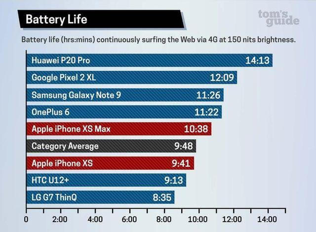 iPhone XS和iPhone X功能对比：你选择买哪一款