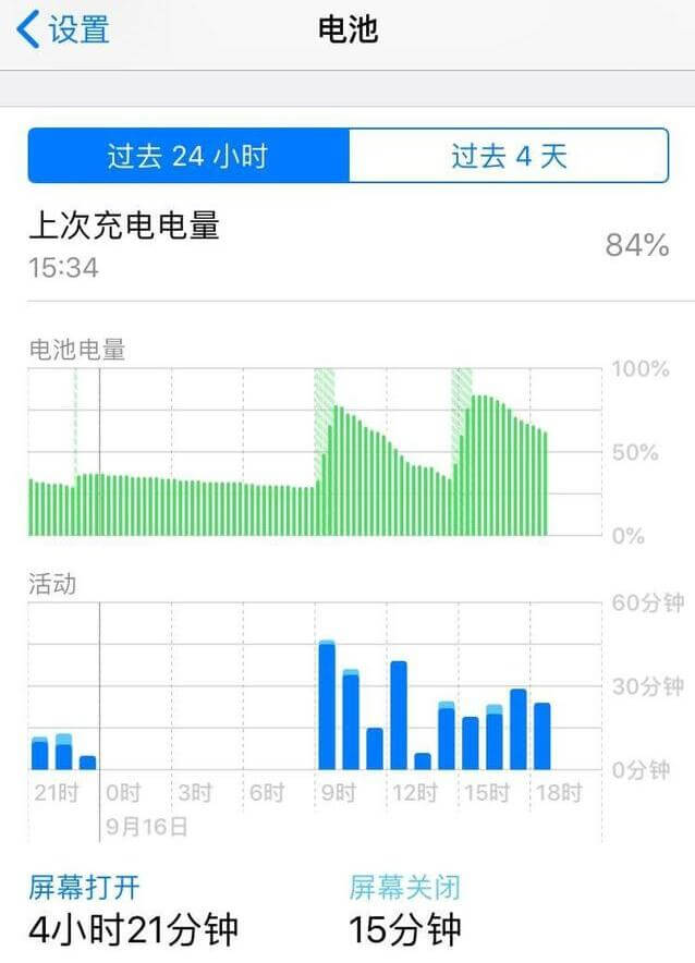 揭秘iOS 12十大新颖功能：iPhone iOS系统你要升级吗？