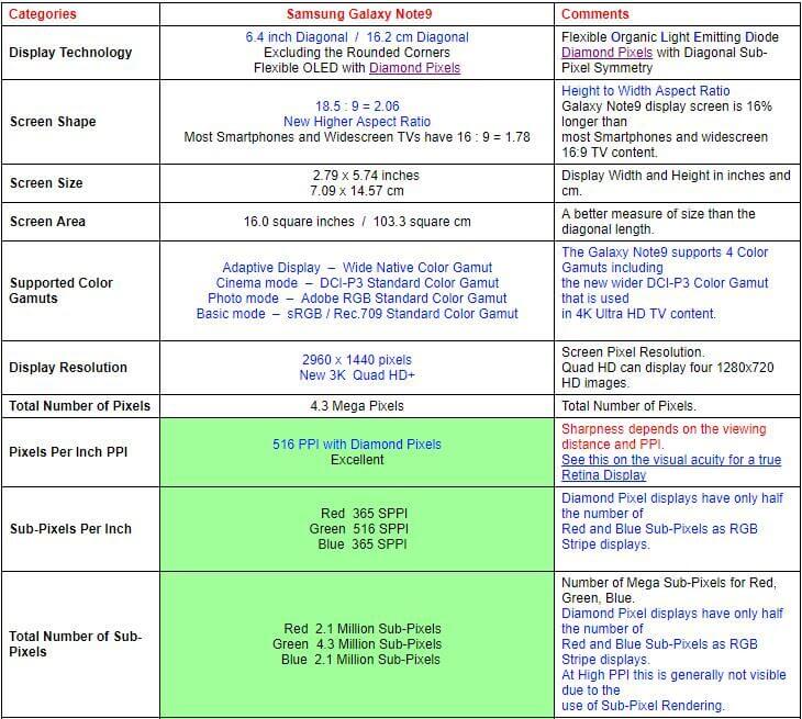 新款iPhone XS Max和三星Note 9屏幕谁更受一筹：苹果手机和安卓手机之间的较量？