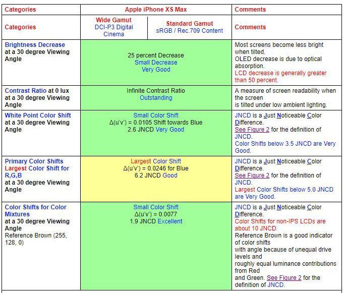 新款iPhone XS Max和三星Note 9屏幕谁更受一筹：苹果手机和安卓手机之间的较量？